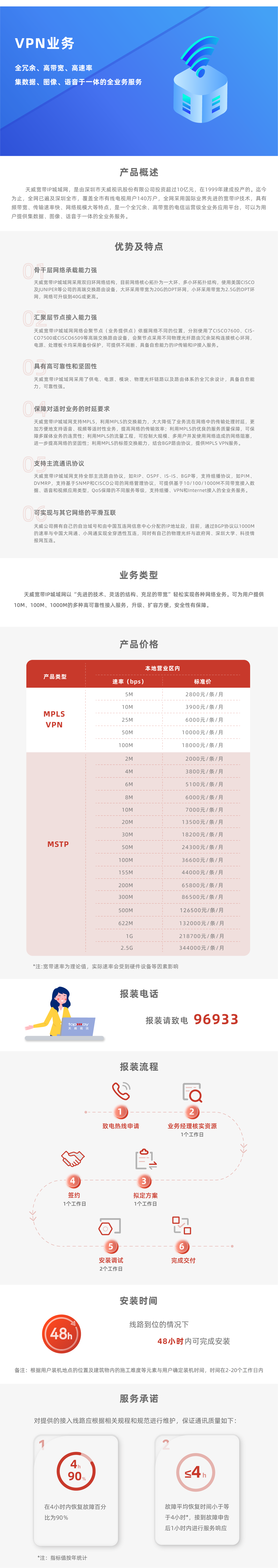 (附件)V1_VPN业务.png